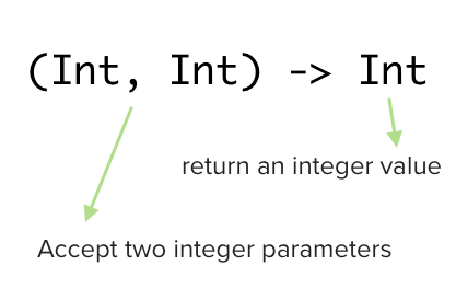 Overview of Closure in Swift